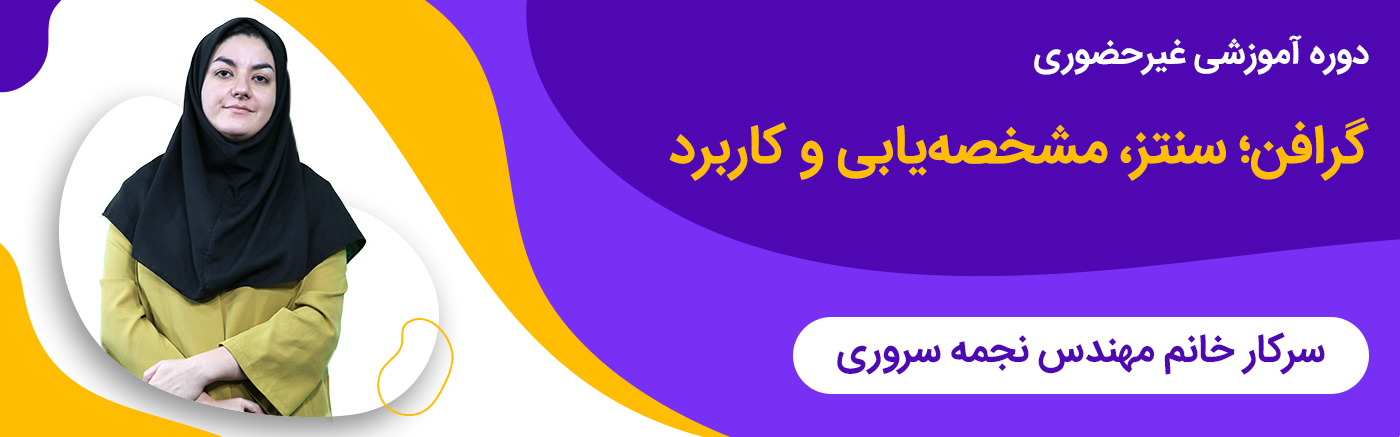 گرافن - سنتز و مشخصه‌یابی و کاربرد