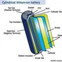 کاربرد نانومواد در ارتقای عملکرد الکترولیت های باتری های لیتیم یون 