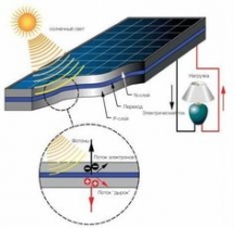 سلول های خورشیدی متداول